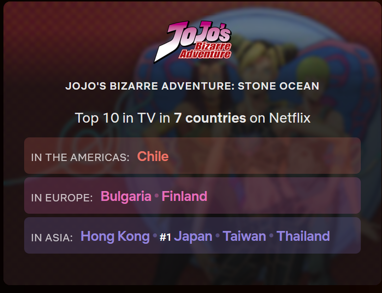 Netflix Top 10 - By Country: Japan