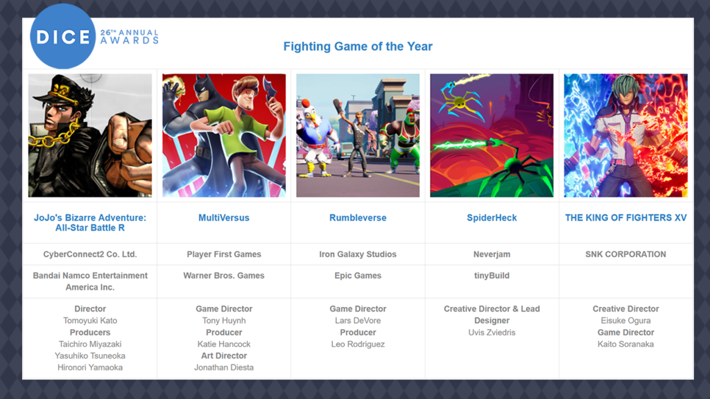 26th Annual DICE Awards Game of the Year Nominees and Other Categories  Revealed